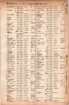 昭和6年6月1日現在大阪電話番号簿 0269ページのサムネイル