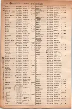 昭和6年6月1日現在大阪電話番号簿 0272ページのサムネイル