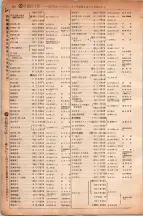 昭和6年6月1日現在大阪電話番号簿 0274ページのサムネイル