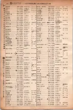 昭和6年6月1日現在大阪電話番号簿 0276ページのサムネイル