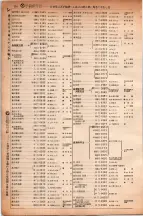 昭和6年6月1日現在大阪電話番号簿 0278ページのサムネイル