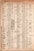 昭和6年6月1日現在大阪電話番号簿 0280ページのサムネイル