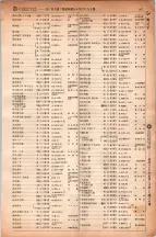 昭和6年6月1日現在大阪電話番号簿 0281ページのサムネイル