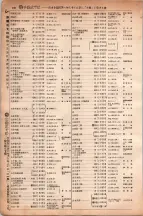 昭和6年6月1日現在大阪電話番号簿 0286ページのサムネイル