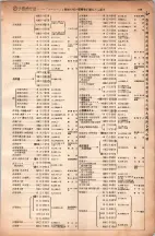 昭和6年6月1日現在大阪電話番号簿 0287ページのサムネイル