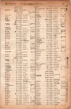昭和6年6月1日現在大阪電話番号簿 0297ページのサムネイル
