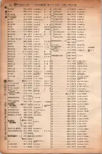 昭和6年6月1日現在大阪電話番号簿 0304ページのサムネイル