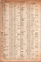 昭和6年6月1日現在大阪電話番号簿 0308ページのサムネイル