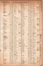 昭和6年6月1日現在大阪電話番号簿 0309ページのサムネイル