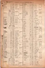 昭和6年6月1日現在大阪電話番号簿 0310ページのサムネイル