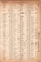 昭和6年6月1日現在大阪電話番号簿 0311ページのサムネイル