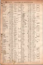 昭和6年6月1日現在大阪電話番号簿 0314ページのサムネイル