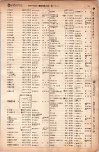 昭和6年6月1日現在大阪電話番号簿 0315ページのサムネイル
