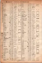 昭和6年6月1日現在大阪電話番号簿 0316ページのサムネイル