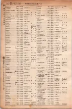 昭和6年6月1日現在大阪電話番号簿 0318ページのサムネイル