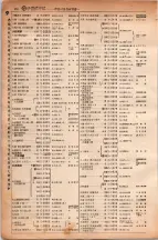昭和6年6月1日現在大阪電話番号簿 0320ページのサムネイル