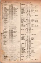 昭和6年6月1日現在大阪電話番号簿 0322ページのサムネイル