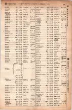 昭和6年6月1日現在大阪電話番号簿 0327ページのサムネイル