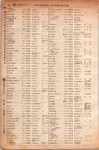 昭和6年6月1日現在大阪電話番号簿 0330ページのサムネイル