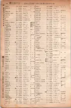 昭和6年6月1日現在大阪電話番号簿 0332ページのサムネイル