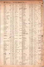 昭和6年6月1日現在大阪電話番号簿 0333ページのサムネイル