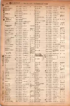 昭和6年6月1日現在大阪電話番号簿 0334ページのサムネイル