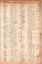 昭和6年6月1日現在大阪電話番号簿 0335ページのサムネイル