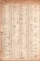 昭和6年6月1日現在大阪電話番号簿 0336ページのサムネイル