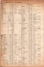 昭和6年6月1日現在大阪電話番号簿 0338ページのサムネイル