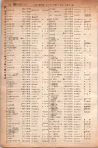 昭和6年6月1日現在大阪電話番号簿 0340ページのサムネイル