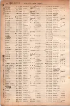 昭和6年6月1日現在大阪電話番号簿 0344ページのサムネイル