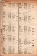 昭和6年6月1日現在大阪電話番号簿 0346ページのサムネイル