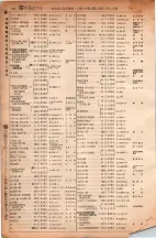 昭和6年6月1日現在大阪電話番号簿 0350ページのサムネイル