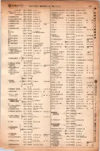 昭和6年6月1日現在大阪電話番号簿 0351ページのサムネイル