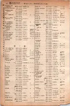 昭和6年6月1日現在大阪電話番号簿 0352ページのサムネイル