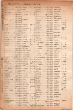 昭和6年6月1日現在大阪電話番号簿 0354ページのサムネイル
