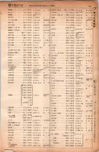 昭和6年6月1日現在大阪電話番号簿 0355ページのサムネイル