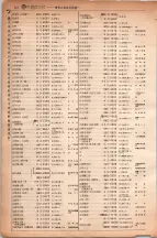 昭和6年6月1日現在大阪電話番号簿 0356ページのサムネイル