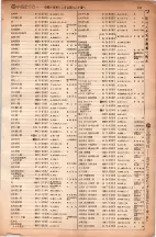 昭和6年6月1日現在大阪電話番号簿 0357ページのサムネイル