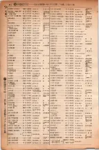昭和6年6月1日現在大阪電話番号簿 0358ページのサムネイル