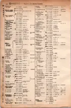 昭和6年6月1日現在大阪電話番号簿 0362ページのサムネイル