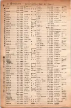 昭和6年6月1日現在大阪電話番号簿 0364ページのサムネイル