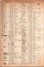昭和6年6月1日現在大阪電話番号簿 0368ページのサムネイル