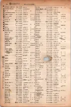 昭和6年6月1日現在大阪電話番号簿 0374ページのサムネイル