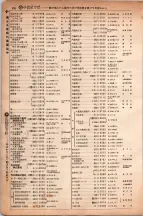 昭和6年6月1日現在大阪電話番号簿 0382ページのサムネイル
