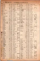 昭和6年6月1日現在大阪電話番号簿 0384ページのサムネイル