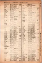 昭和6年6月1日現在大阪電話番号簿 0385ページのサムネイル