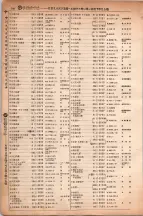 昭和6年6月1日現在大阪電話番号簿 0386ページのサムネイル