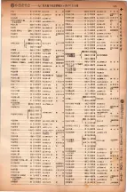 昭和6年6月1日現在大阪電話番号簿 0389ページのサムネイル