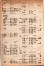昭和6年6月1日現在大阪電話番号簿 0392ページのサムネイル